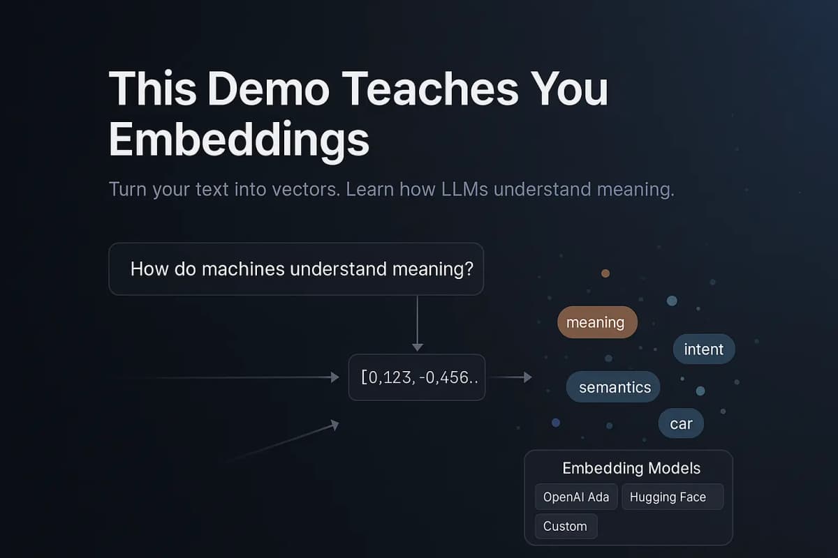 How do LLMs understand meaning in text?